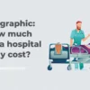 Hospital Room Costs: How Much Does a Night Stay Really Cost?